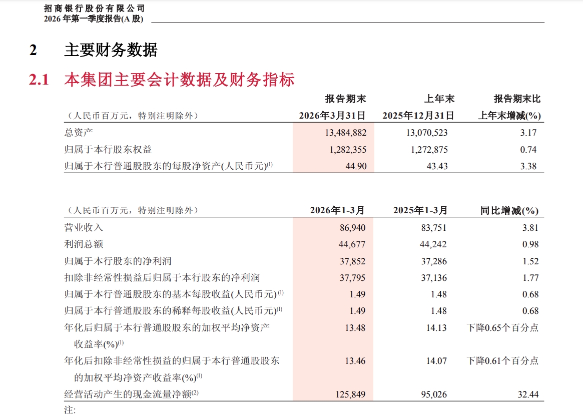 05df95d0-c87e-40ec-95eb-97423f1d01aa.png 招商银行换帅:王良“功成身退”,王小青接棒闯关“优等生困境”