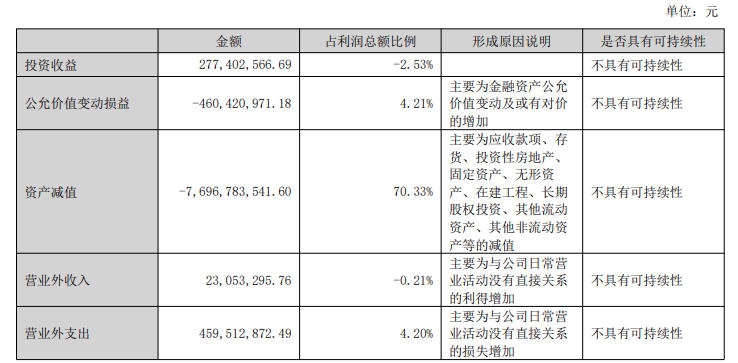0ceba102-5df6-4f74-9e1d-83b5ffce401b.jpg 四年连续亏损近200亿元,昔日“彩电大王”康佳迷失多元化