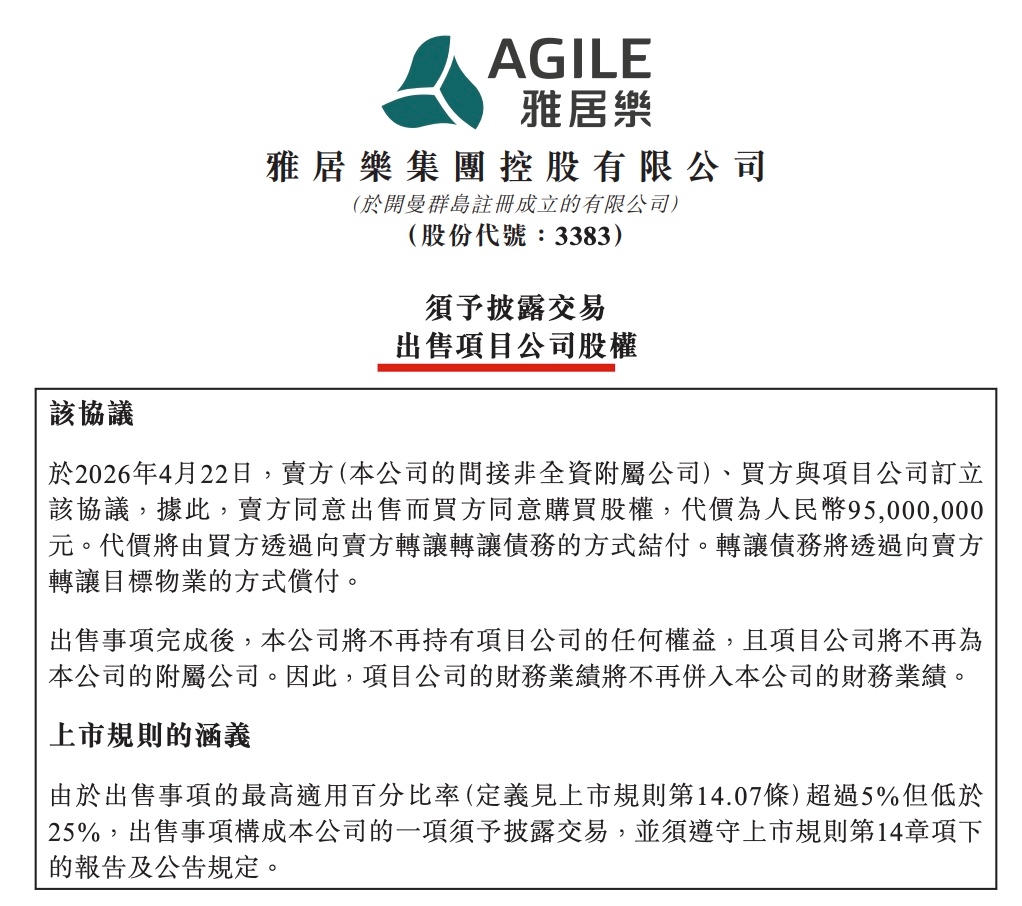 亏225.69亿、负债率89.53%！雅居乐9500万售项目难解困