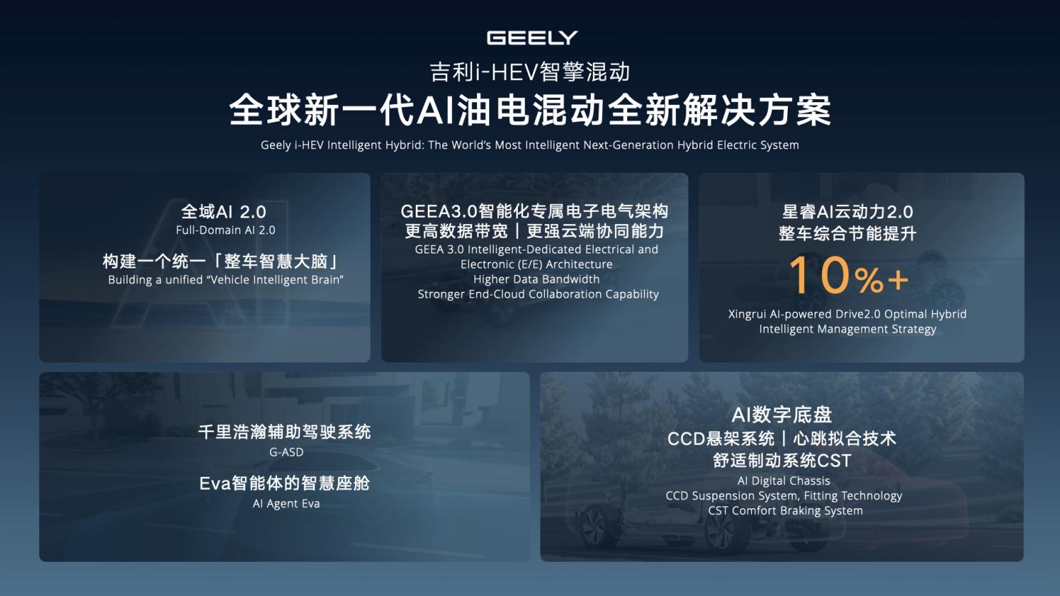 吉利发布新一代AI油电混动技术，百公里综合油耗低至2.22L