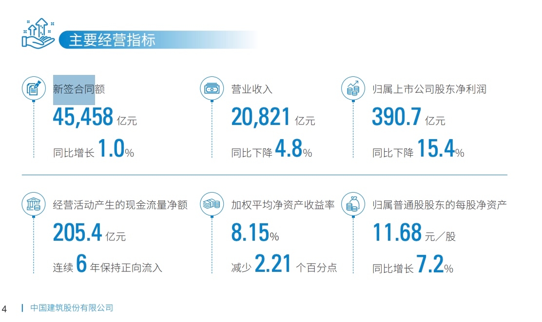 3234c75a-10c3-4084-90cb-3914bd30a6c9.jpg 中建2025财报:八子盈利大分化,八局126亿领跑、四局降幅近50%