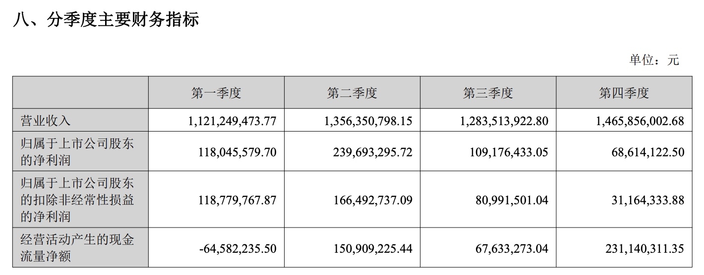 ​慕思：去年16亿销售费+117%股利支付率，净利同比降30.2%