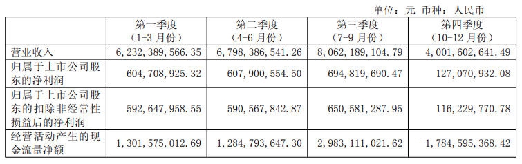 新旧国标切换带来短期阵痛，爱玛科技一季度净利润大降近七成