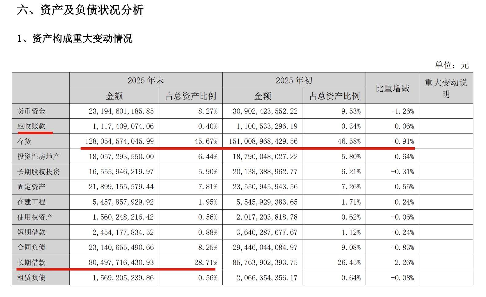 吴秉琪喊“找回自己”！华侨城去年亏145亿，文旅213亿托底
