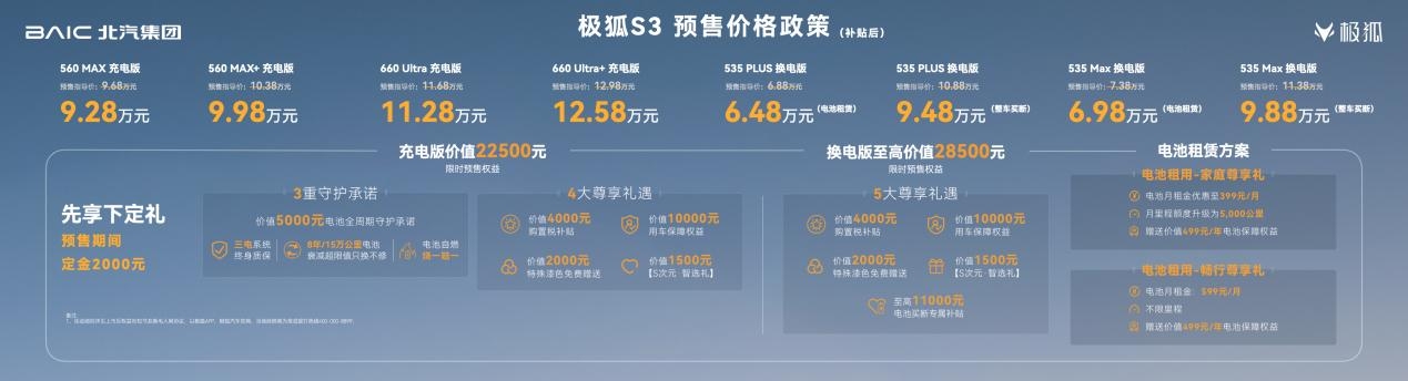 6ea0335f-ebff-440a-bc5b-732ba5e31a39.jpg 北京车展丨极狐S3开启预售,6.48万元起,可以换电