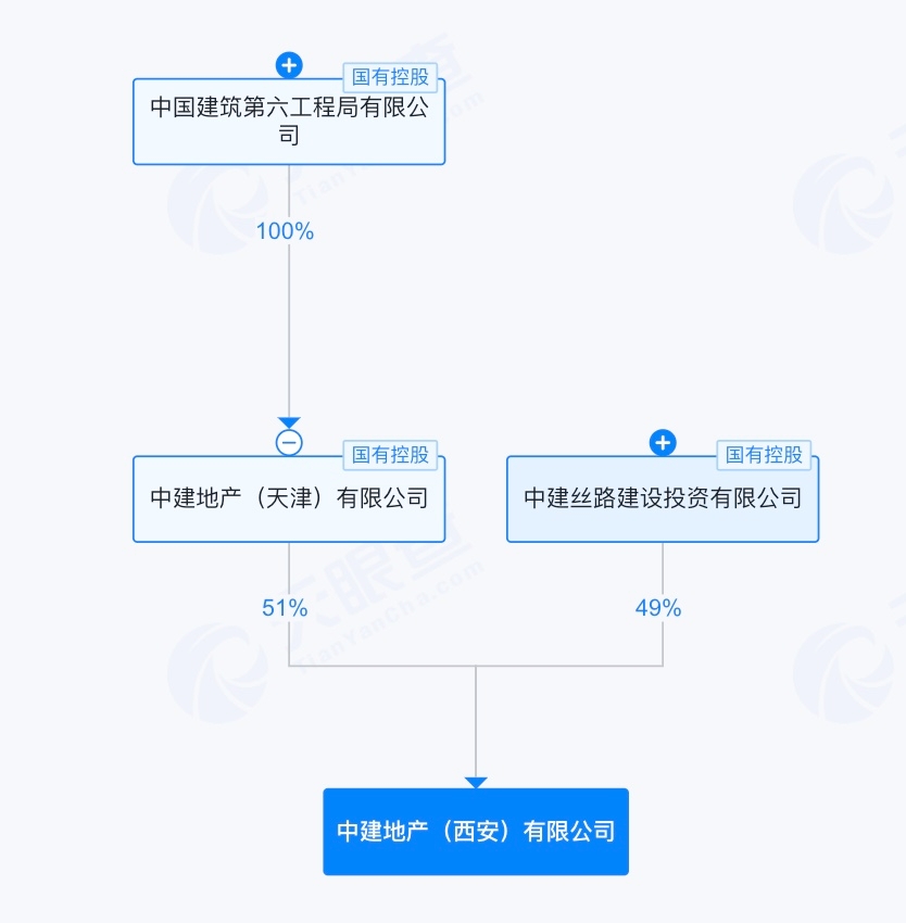 743586a6-c88b-404a-b7f5-abcfc0d6d7ec.jpg 西安中建悦庐学府业主投诉房屋质量等问题 官方介入协调处置