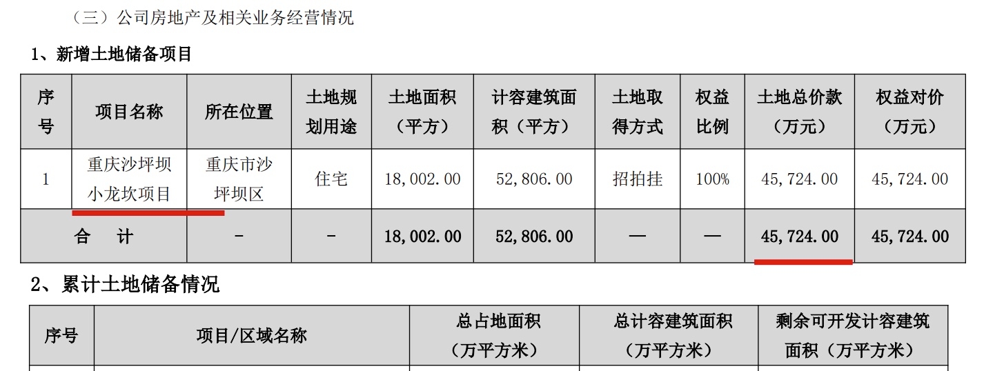 吴秉琪喊“找回自己”！华侨城去年亏145亿，文旅213亿托底