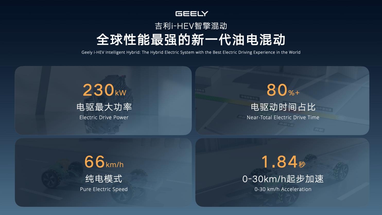 吉利发布新一代AI油电混动技术，百公里综合油耗低至2.22L