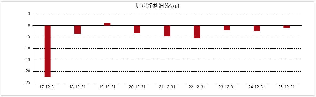 酷派集团独董突遭留置，昔日“国产手机龙头”能否东山再起？
