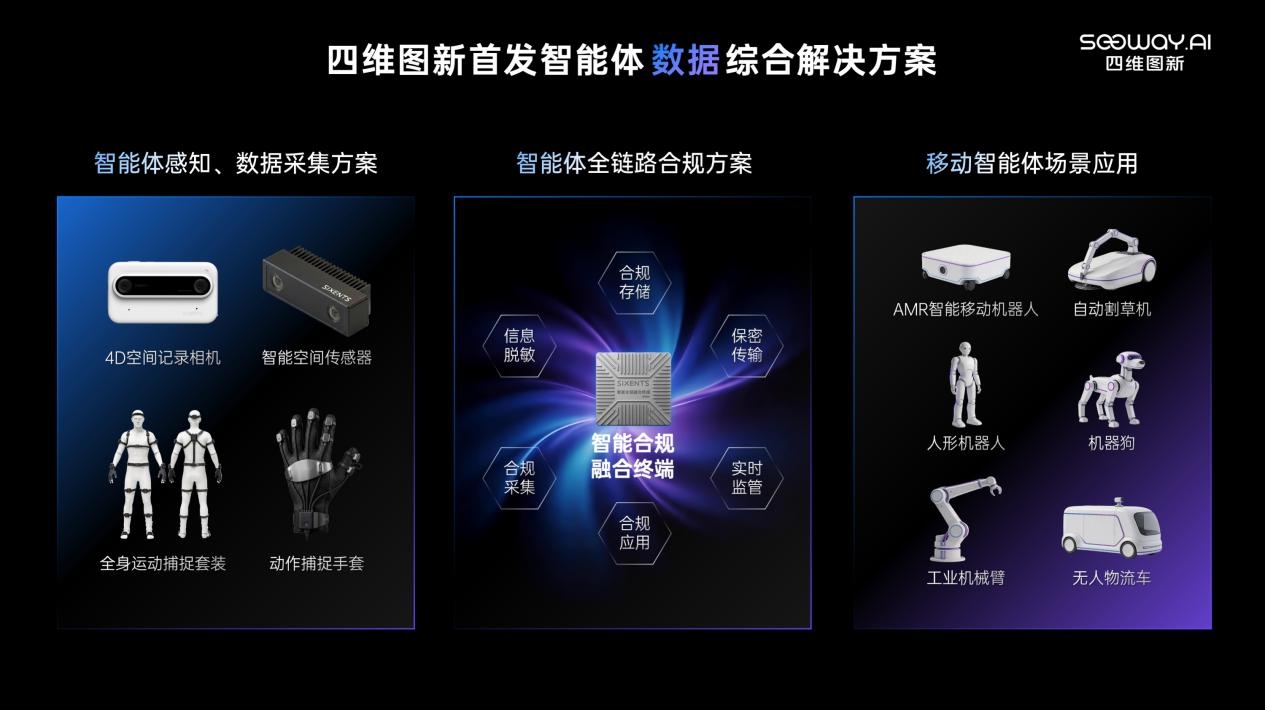 d33c22a2-95f6-42e2-9a85-fe8fa9d7b411.jpg 北京车展|四维图新发布智能体数据综合解决方案