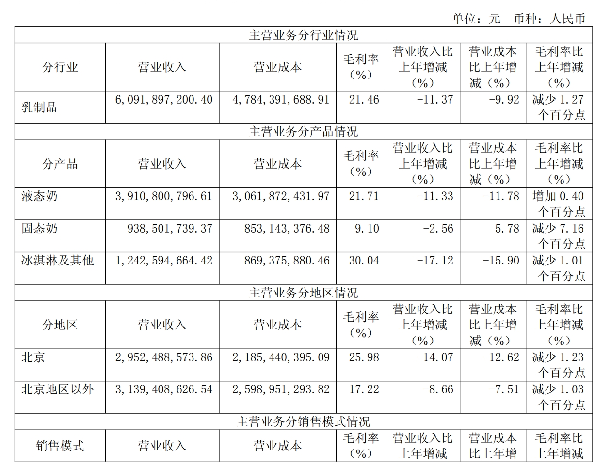 三元股份涨停，2025年营收63.4亿元，剔除减值净利大增395%
