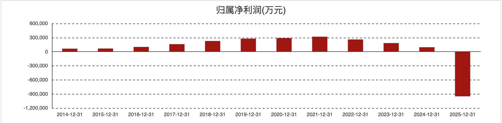e2b1291e-c8a0-4685-b50d-9ba117addf10.jpg 营收增38.85%VS亏94.96亿!华发高管降薪67%渡转型关