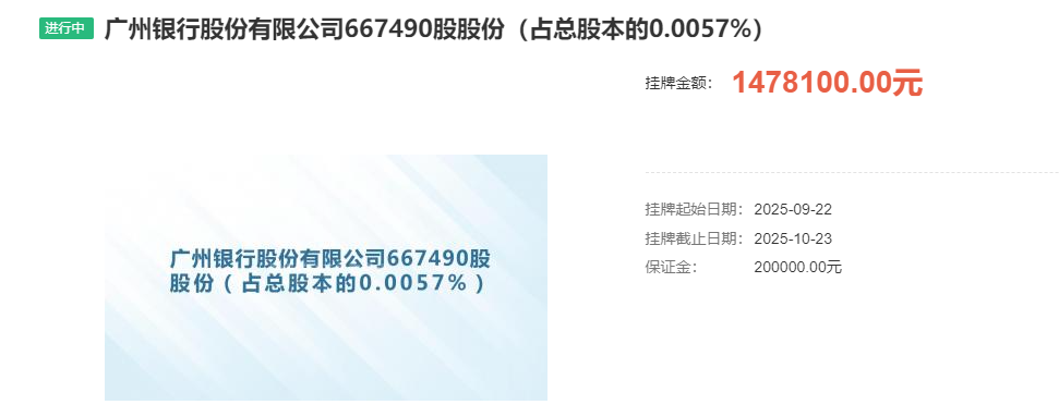广州银行股权遭交行、中海油“清仓甩卖”，转让难背后该行业绩压力持续凸显-天天在线