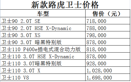 卫士价格.png