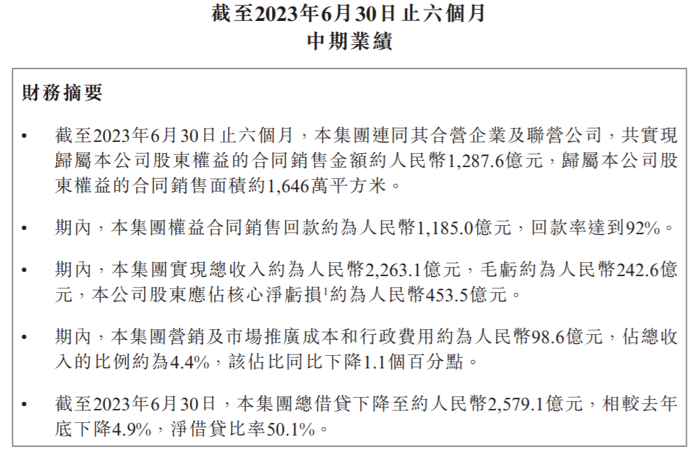 图片来源：碧桂园2023年半年报